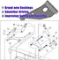 upper control arm bushing improves safety and security